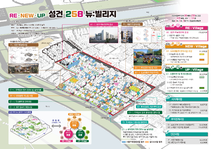 경주 성건1지구 노후주거지정비 지원사업의 주요 사업계획과 대상 구역을 담은 도시재생활성화계획 사업구상도. 경주시 제공