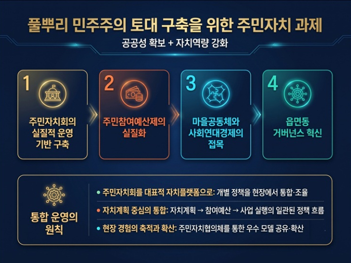 YMCA는 "주민이 스스로 판단하고 참여할 수 있도록 시민교육과 만남의 자리 넓혀야 한다"며 "지역 현안을 함께 이해하고 대화하는 과정에서 주민의 자치 역량을 높일 수 있도록 힘을 보태겠다"고 밝혔다. 한국YMCA전국연맹 제공