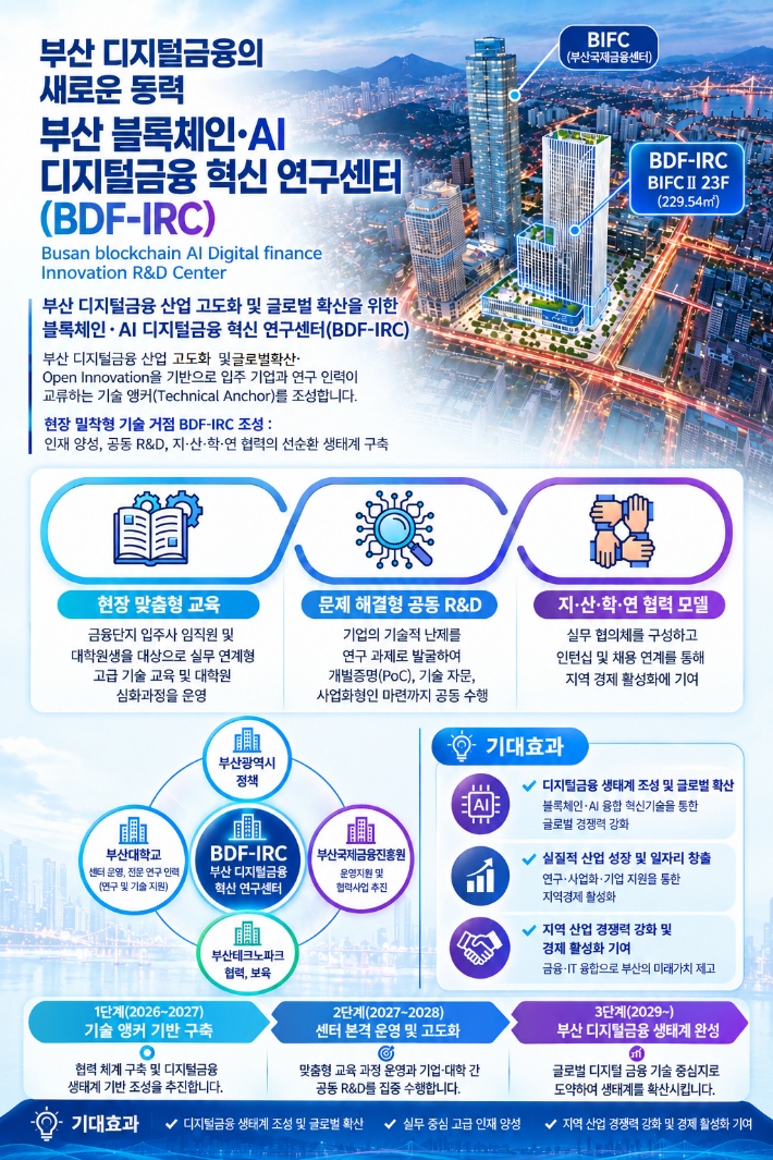 부산시 제공