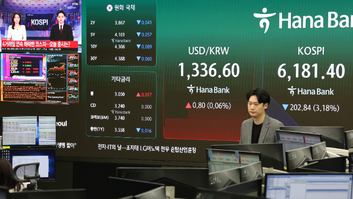 13일 서울 중구 하나은행 본점 딜링룸 전광판에 원/달러 환율, 코스피, 코스닥 지수가 표시돼 있다. 연합뉴스