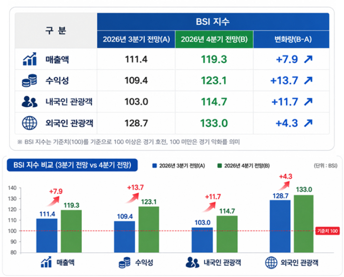 부산관광공사 제공