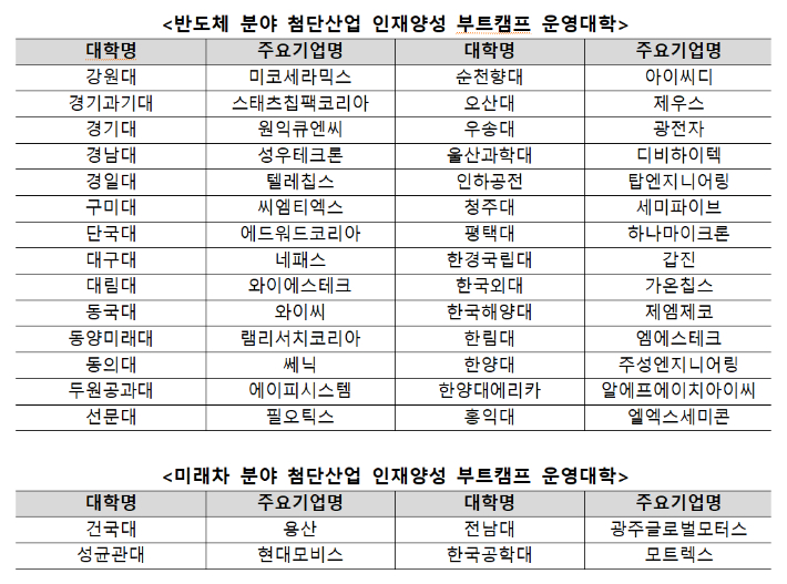 교육부 제공