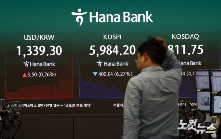 코스피, 6천선 붕괴
