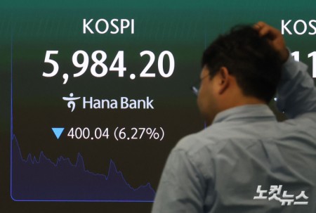 코스피, 6천선 붕괴