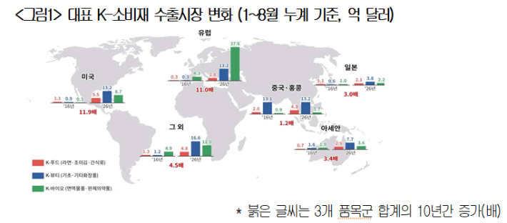 대한상의 제공