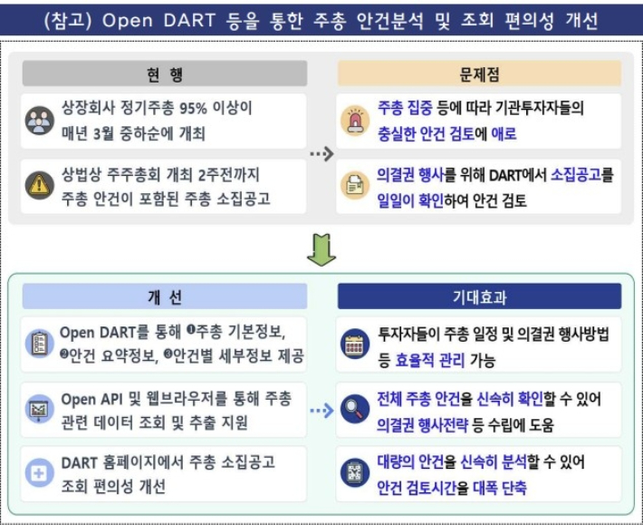 금융감독원 제공