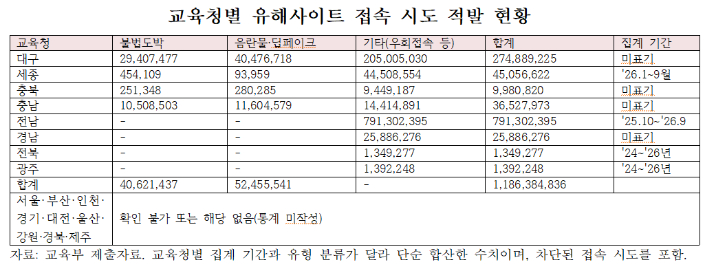 서범수 의원실 제공