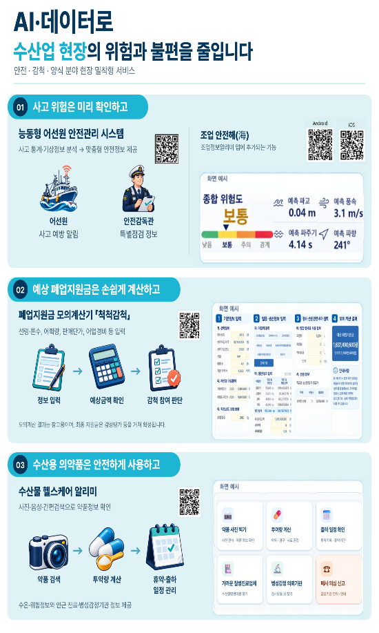 AI와 공공데이터 등 디지털 기술을 활용한 현장 밀착형 서비스 안내. 해수부 제공