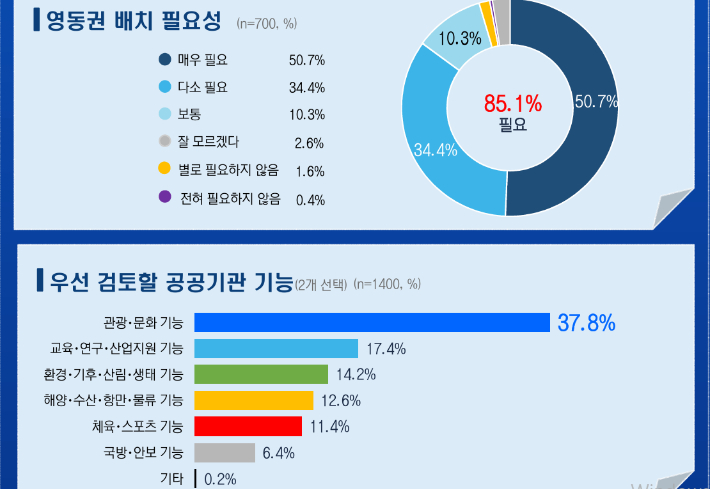 강원사회연구소 제공