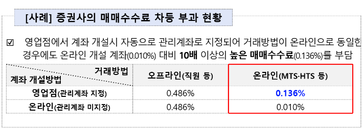 증권사의 매매수수료 차등 부과 현황. 금융감독원 제공 