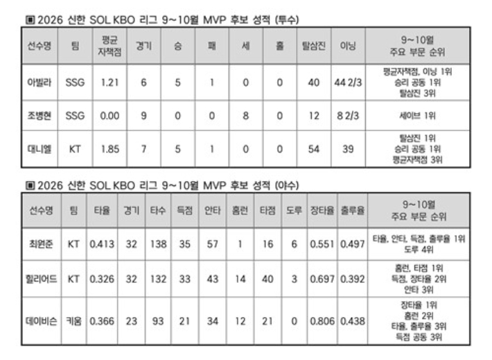 한국야구위원회