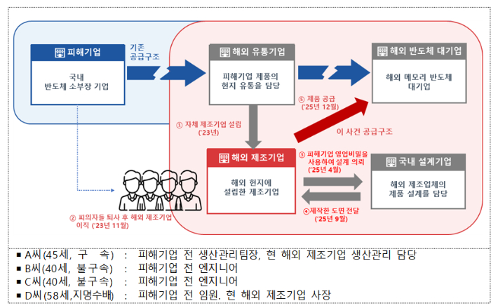 사건 개요. 지식재산처 제공