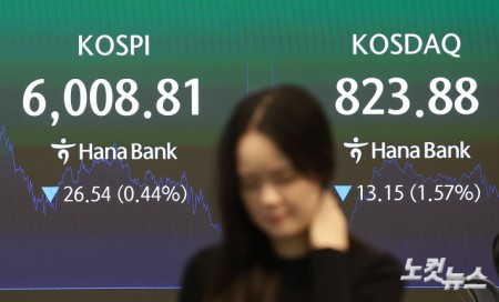 14일 오후 서울 중구 하나은행 딜링룸에 지수가 표시돼 있다. 이날 코스피는 전일 종가와 비교해 26.54포인트(p)(0.44%) 하락한 6008.81로 거래를 마쳤다. 코스닥은 전일 대비 13.15포인트(p)(1.57%) 하락한 823.88로 마감했다.