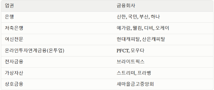 금융위원회 제공
