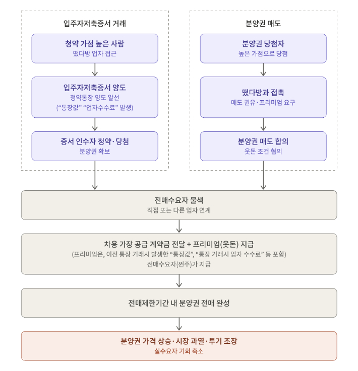 사건 조직도. 부산 기장경찰서 제공