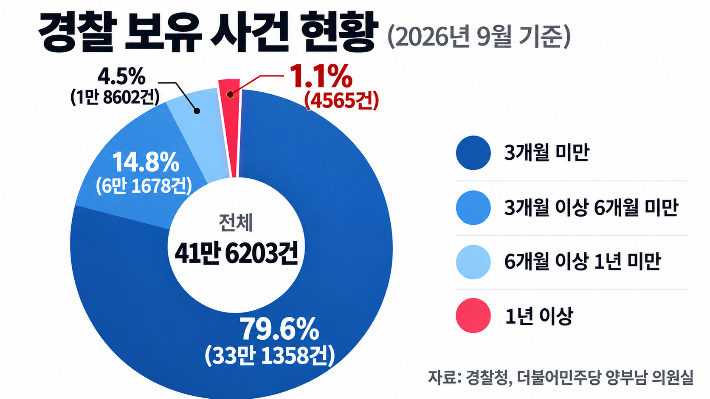AI 생성 이미지
