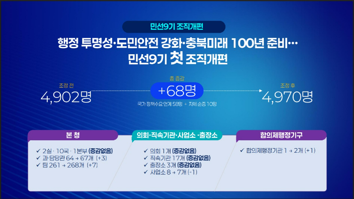 충북도 제공