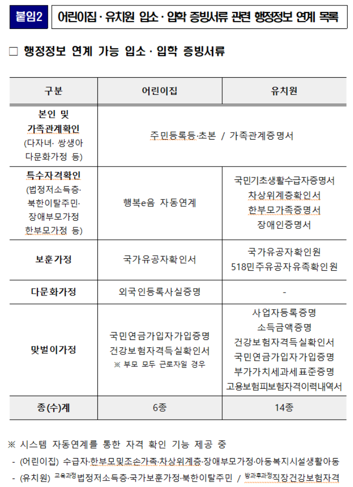 교육부 제공