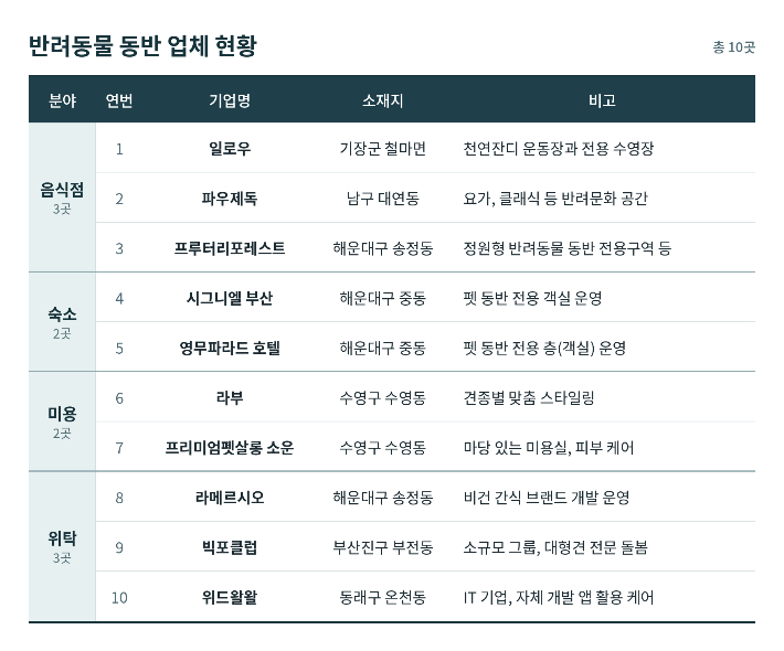 부산시 제공