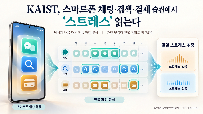 KAIST 제공