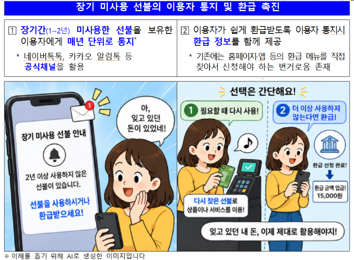 금융위원회 제공