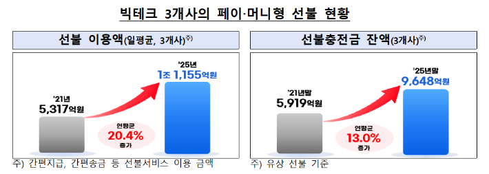 금융위원회 제공