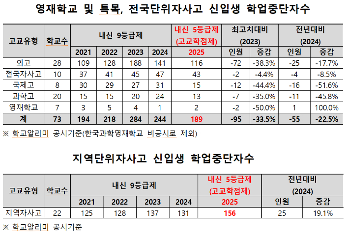 종로학원 제공