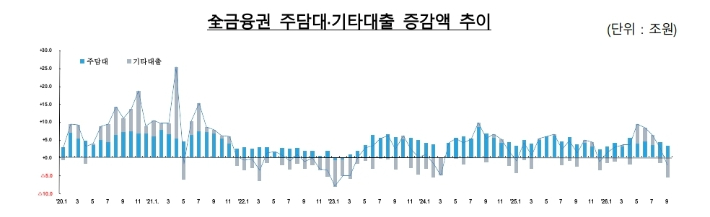 금융위원회 제공