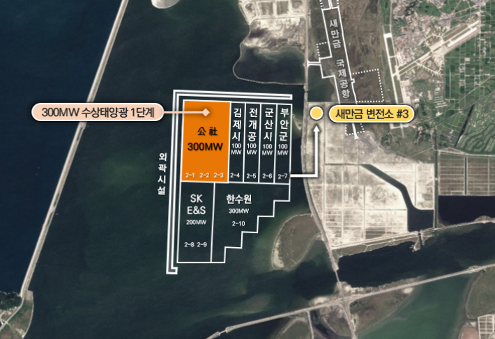 전북 새만금 수상태양광 1단계 300MW 발전사업 사업부지 위치도. 새만금개발공사 제공