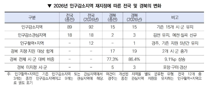 경북연구원 제공