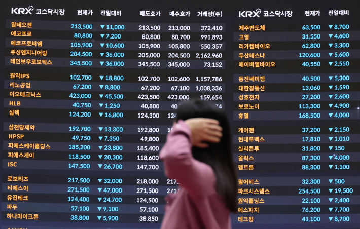 사진은 이날 서울 여의도 한국거래소 전광판. 연합뉴스