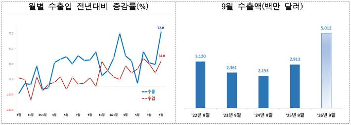 청주세관 제공