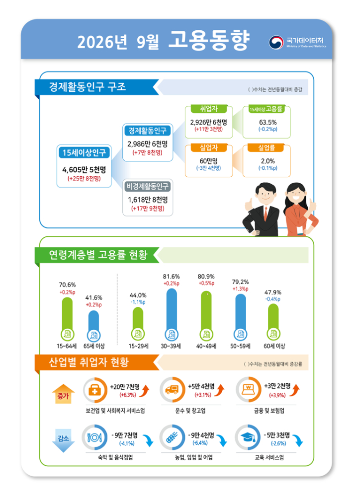국가데이터처 제공