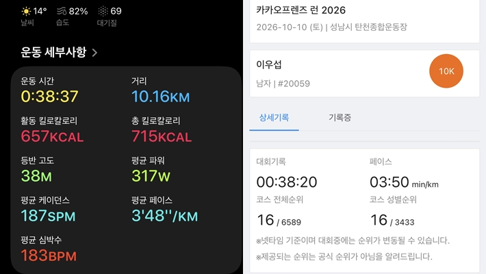 이 기사는 기자가 직접 달리며 작성했습니다. 스마트워치 기록과 대회 공식 기록은 다소 차이가 있을 수 있습니다. 