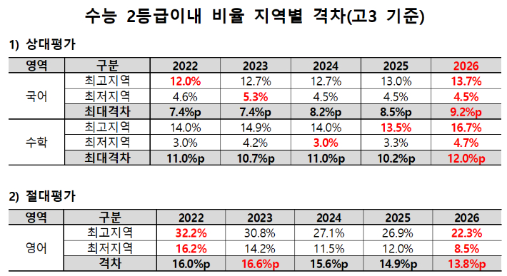 종로학원 제공