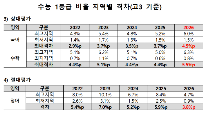 종로학원 제공