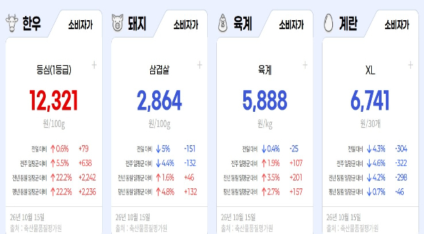 축산물품질평가원 제공