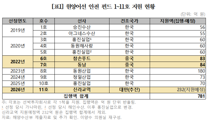 이양수 의원실 제공
