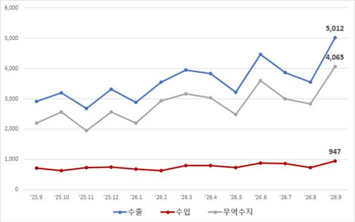 청주세관 제공