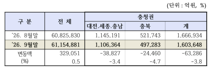 한국거래소 대전혁신성장센터 제공