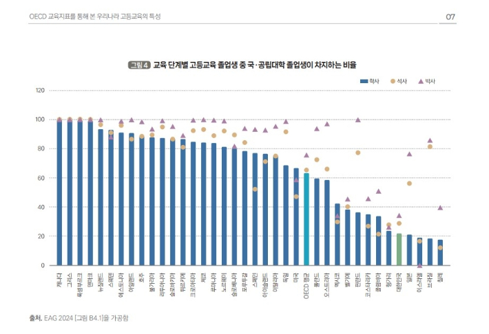 교육부 제공