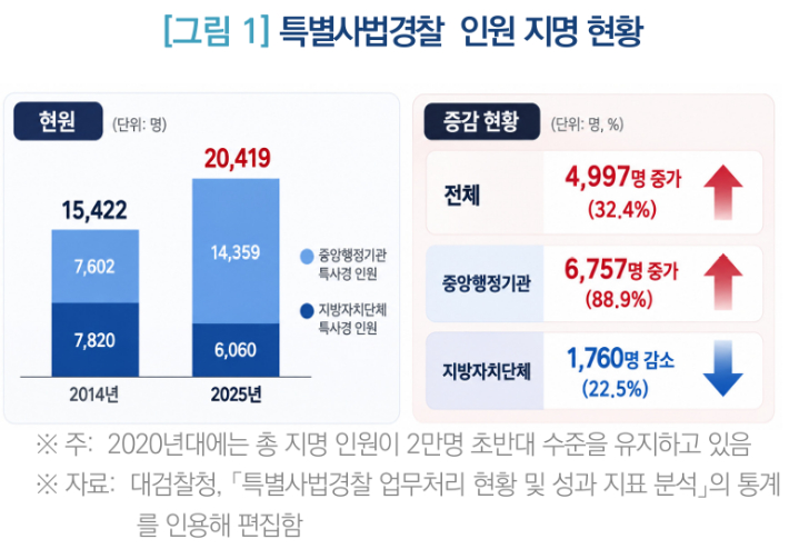 국회입법조사처 제공