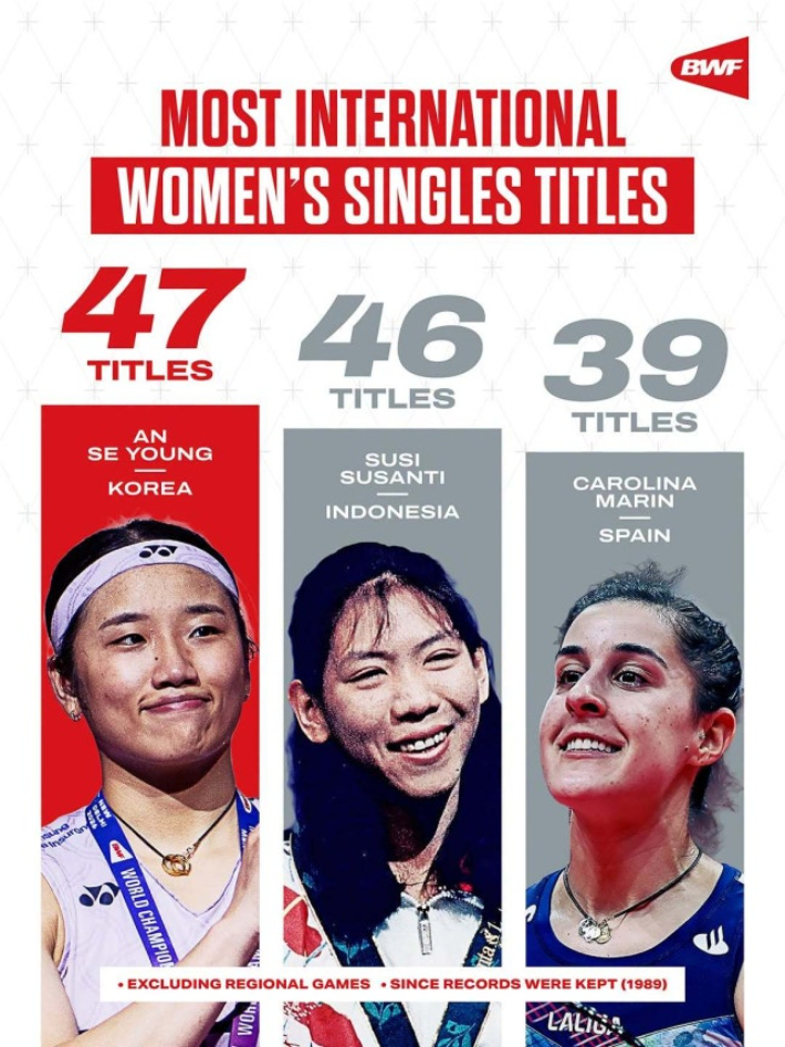 세계배드민턴연맹(BWF) SNS 캡처 