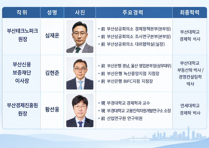 부산시 제공
