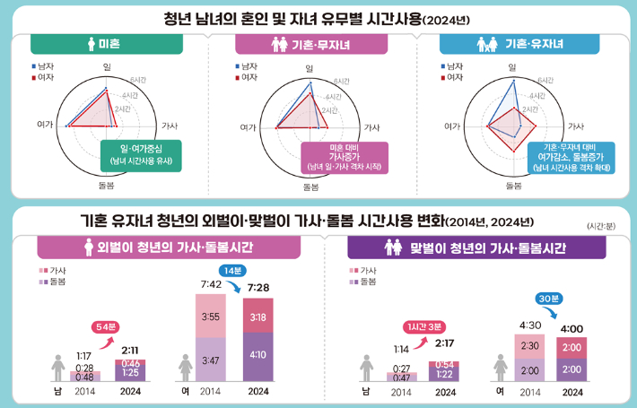 국가데이터처 제공