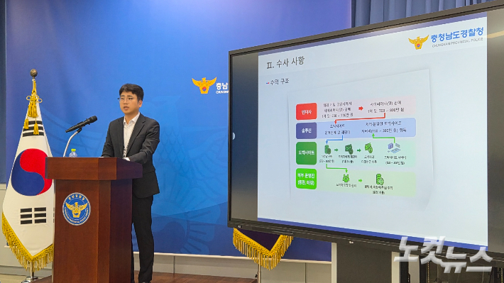 김태우 충남경찰청 사이버범죄수사대장이 19일 불법 도박사이트 제작·공급조직에 대한 검거 과정을 설명하고 있다. 김정남 기자