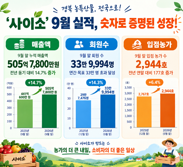 경상북도 제공