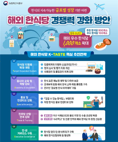농림축산식품부 제공