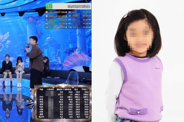 기사와 무관한 사진. 왼쪽 유튜브 캡처(계정 비공개 처리)·오른쪽 스마트이미지 제공