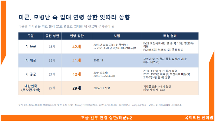 국회 국방위 소속 개혁신당 천하람 의원실 제공